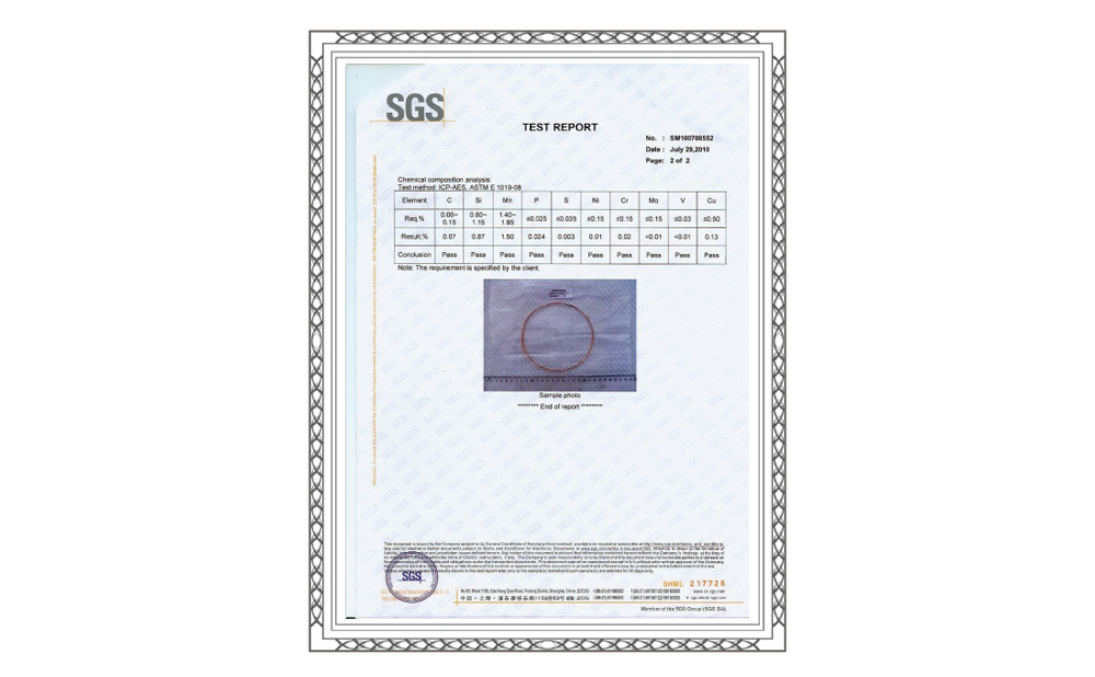 SGS